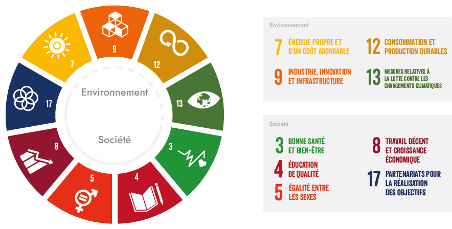 SDG Infografik fr